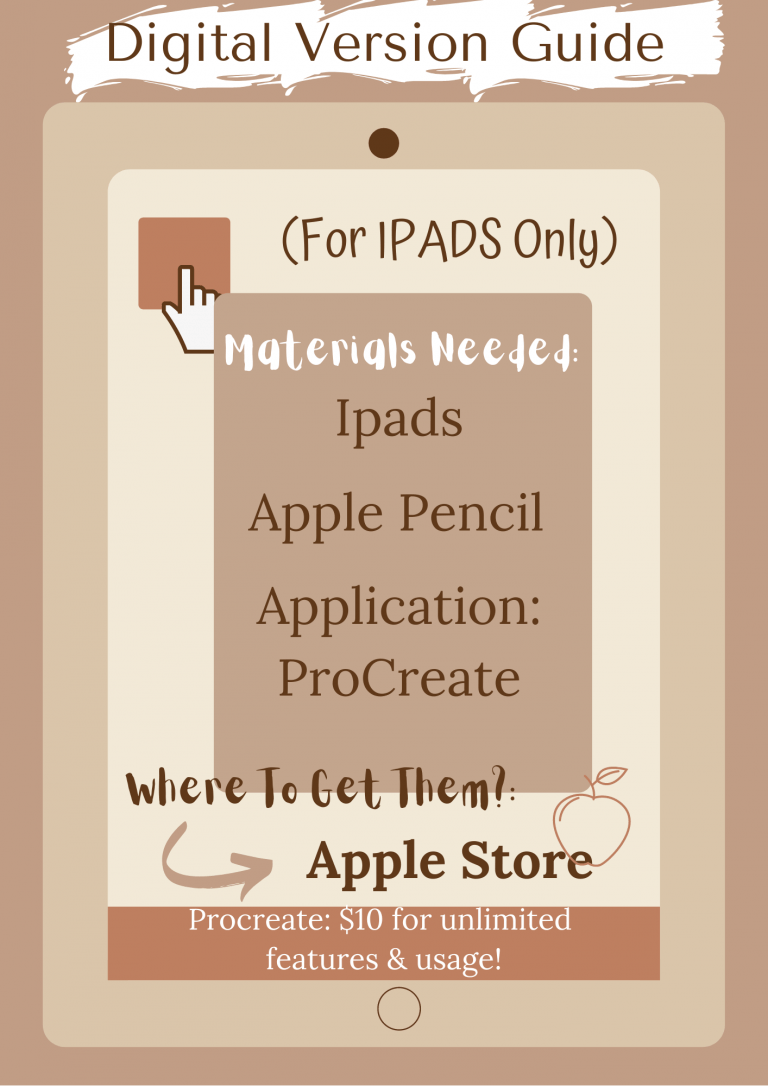 Materials required (IPAD)