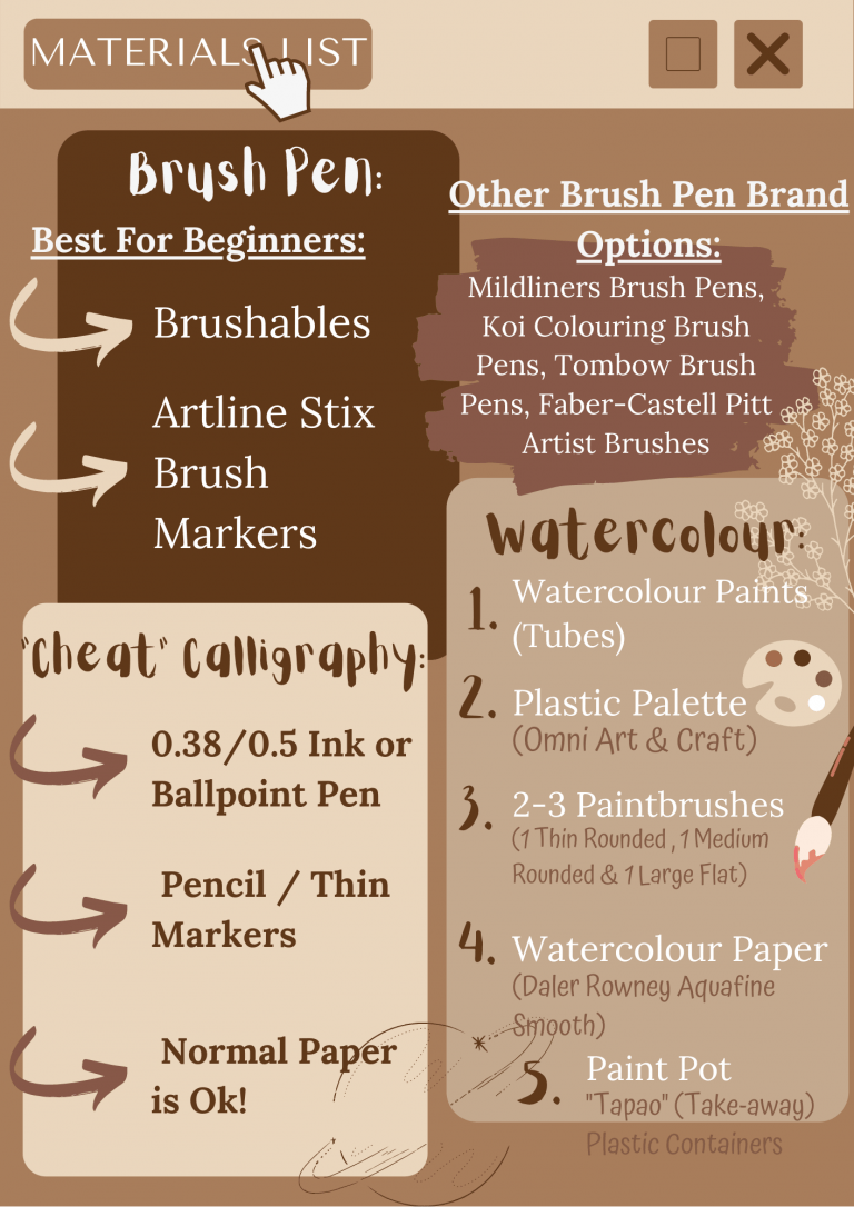 Materials required